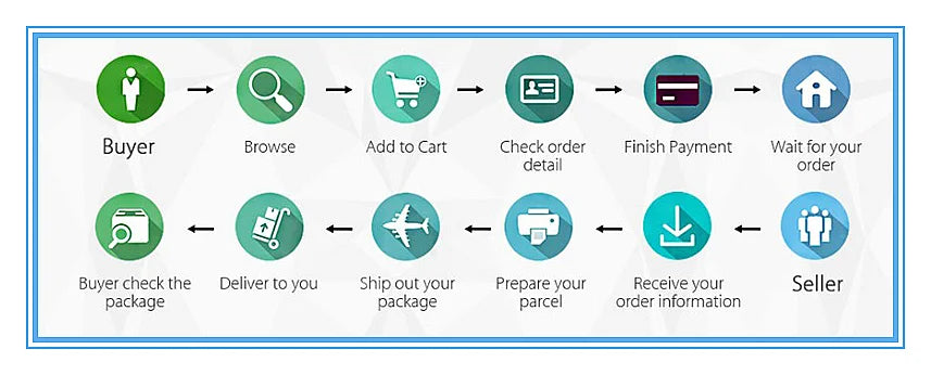 2025 Digital Watches For Men Sports Waterproof Bracelet Clock Gold Electronice LED Wristwatch Women Casucal montre homme relogio