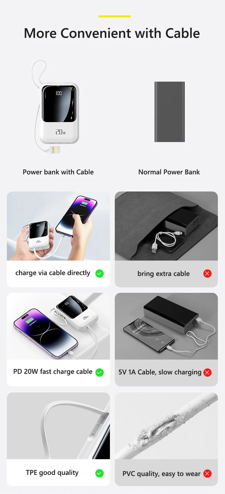 20000mAh Power Bank Suitable IPhone Huawei Xiaomi Portable Battery  Fast Charging Built-In with 4-Wire Digital Display External