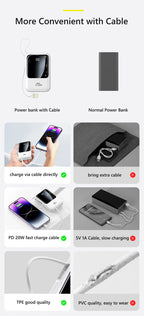 20000mAh Power Bank Suitable IPhone Huawei Xiaomi Portable Battery  Fast Charging Built-In with 4-Wire Digital Display External