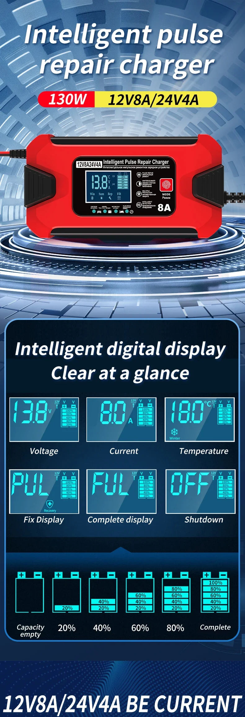 Battery Charger 12V 8A  24V 4A Smart Fast Charging for Car Batteries 8-Stage Charge Pulse Repair for AGM GEL WET Lead Acid