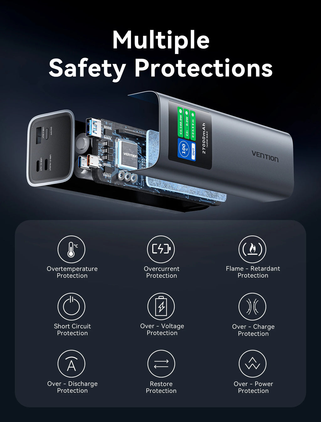 Vention Power Bank 140W 27000mAh Portable PD External Battery PowerBank 100W for Macbook Pro iPad iPhone Laptop Notebook Xiaomi