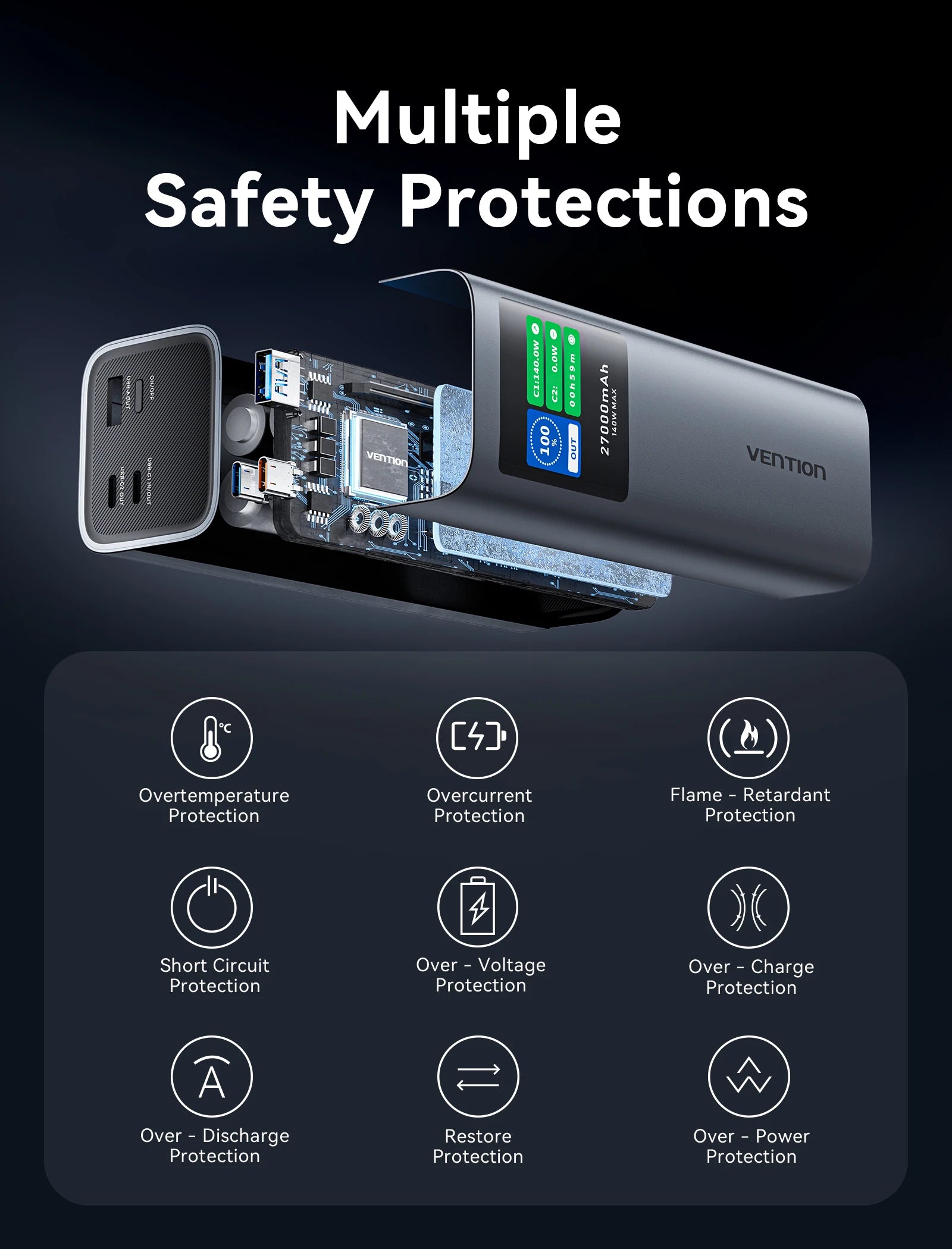 Vention Power Bank 140W 27000mAh Portable PD External Battery PowerBank 100W for Macbook Pro iPad iPhone Laptop Notebook Xiaomi