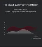 Handfree Portable Wireless Caixa De Som Bluetooth Speaker Music Sound Box Blutooth For Hand Free Mini Baffle Blootooth Handsfree