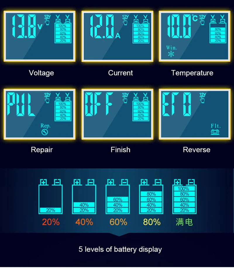 Car Battery Chargers 12A Large Power Full Automatic Smart Battery Chargers 12V 24V Battery Desulfator for Car Truck