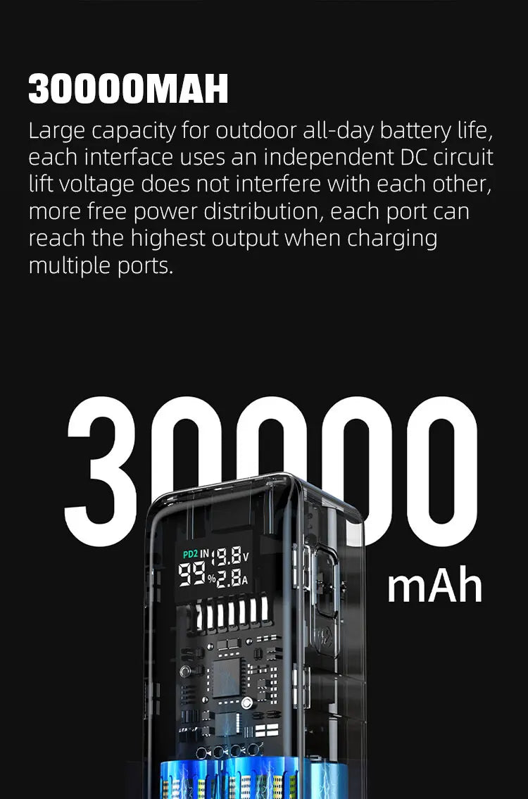 160W Power Bank 30000mah TFT Digital Display PD100W PD QC SCP PD80W+PD80W Laptop Phone Earphone Portable Two Way Fast Charging