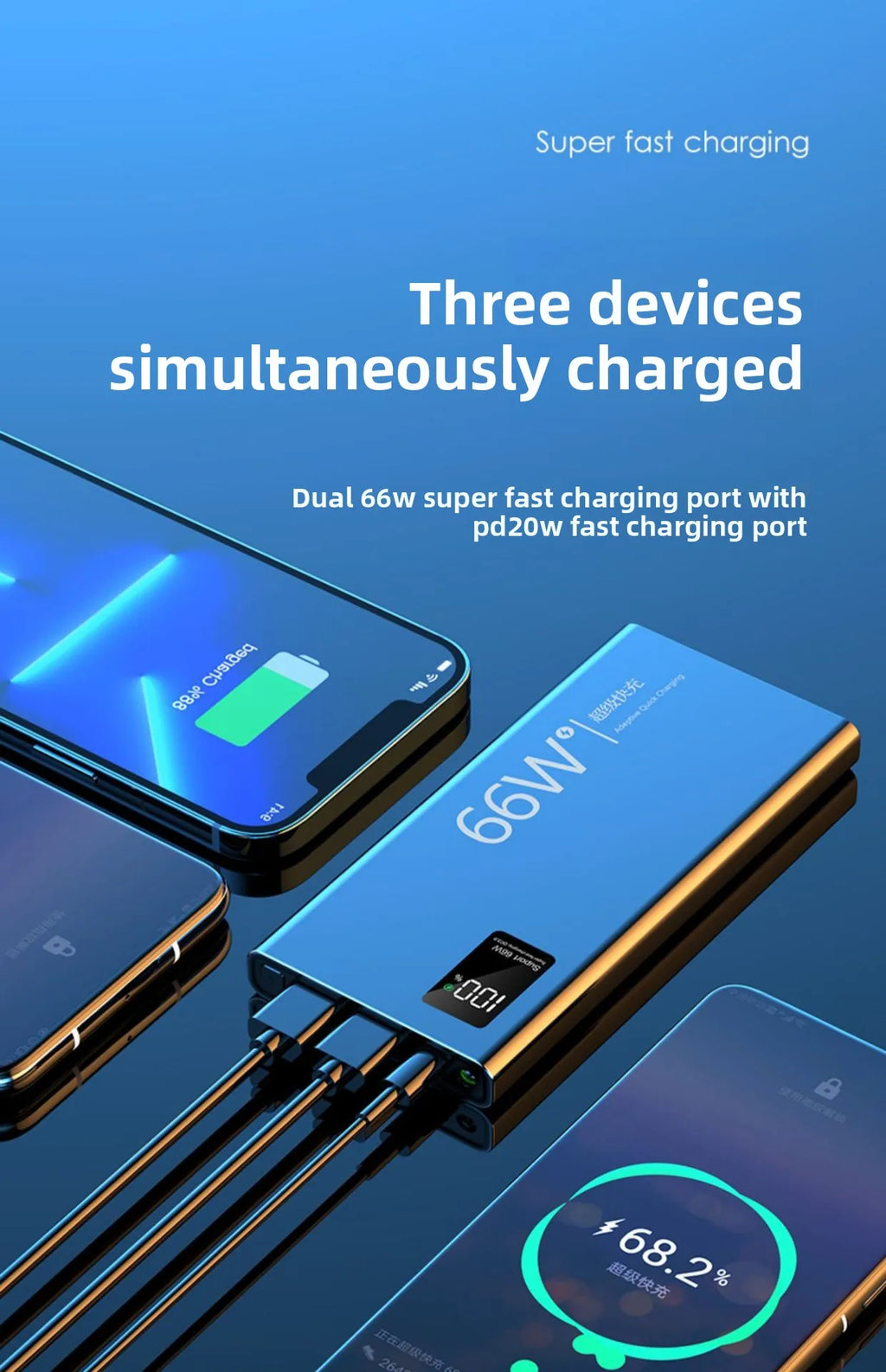 FERISING 20000mAh 66W Super Fast Charging Power Bank  High Capacity Bidirectional Fast Charging Portable