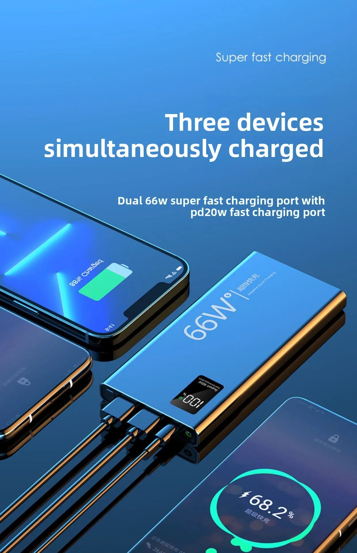 FERISING 20000mAh 66W Super Fast Charging Power Bank  High Capacity Bidirectional Fast Charging Portable