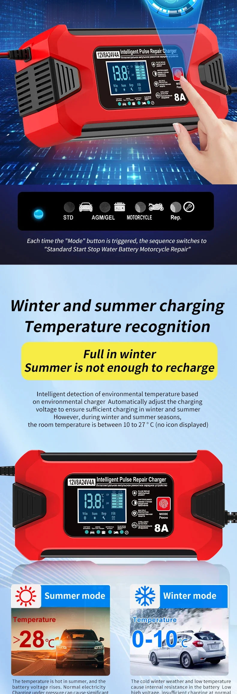 Battery Charger 12V 8A  24V 4A Smart Fast Charging for Car Batteries 8-Stage Charge Pulse Repair for AGM GEL WET Lead Acid