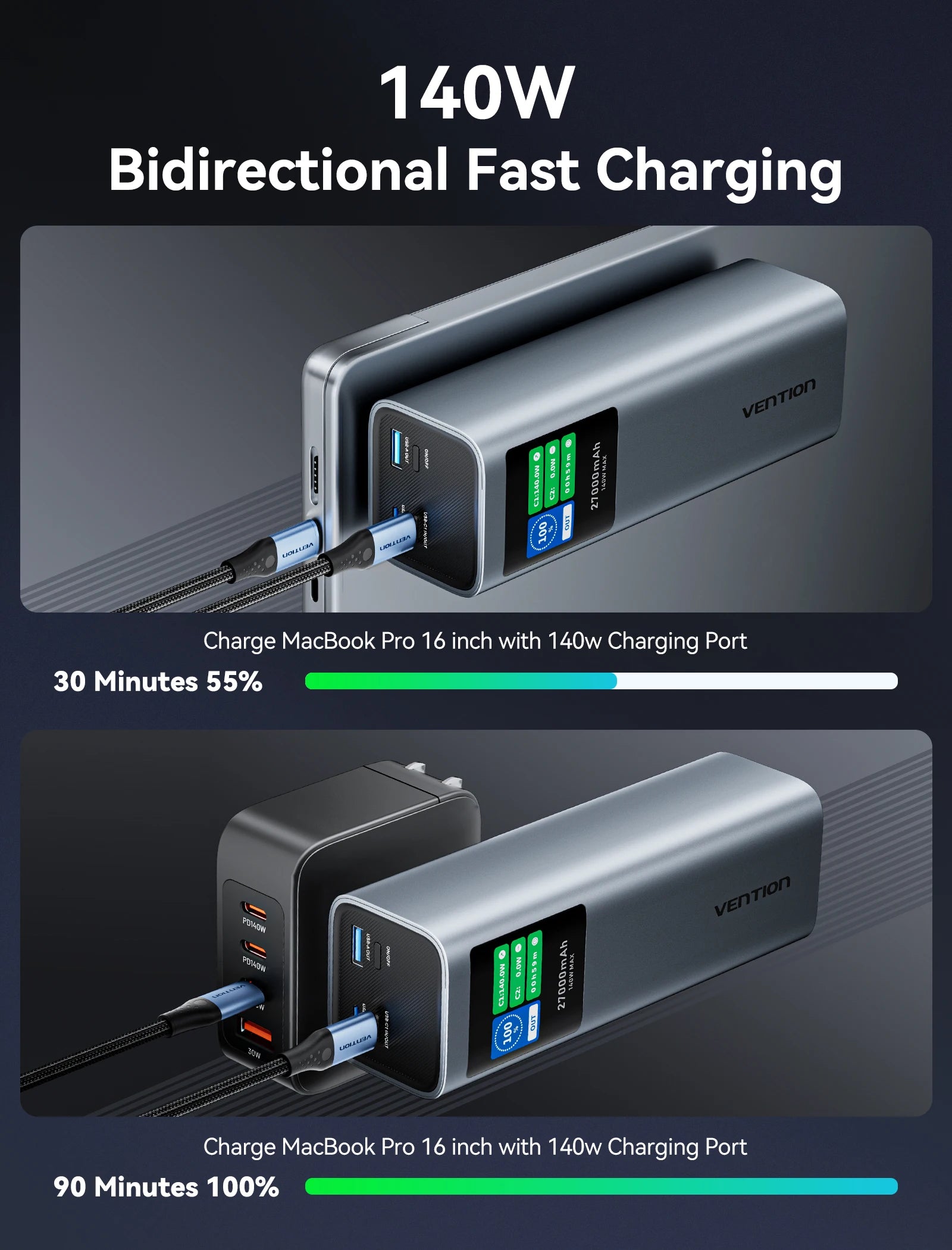 Vention Power Bank 140W 27000mAh Portable PD External Battery PowerBank 100W for Macbook Pro iPad iPhone Laptop Notebook Xiaomi