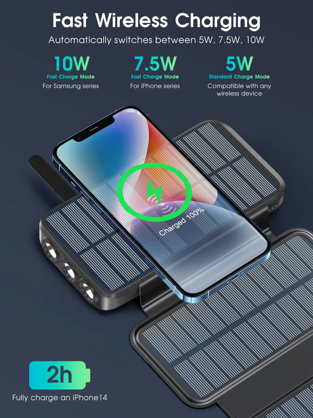 43800mAh Solar Power Bank with 4 Solar Panel Large capacity Wireless Charger Three defenses External Battery LED Light Powerbank