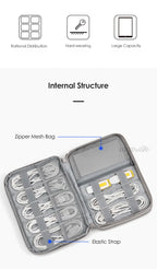 Electronics Protective Storage Bags for Cable Organizer Bag Handheld Tech Pouch for Tablet Phones & Power Banks Organizador Case