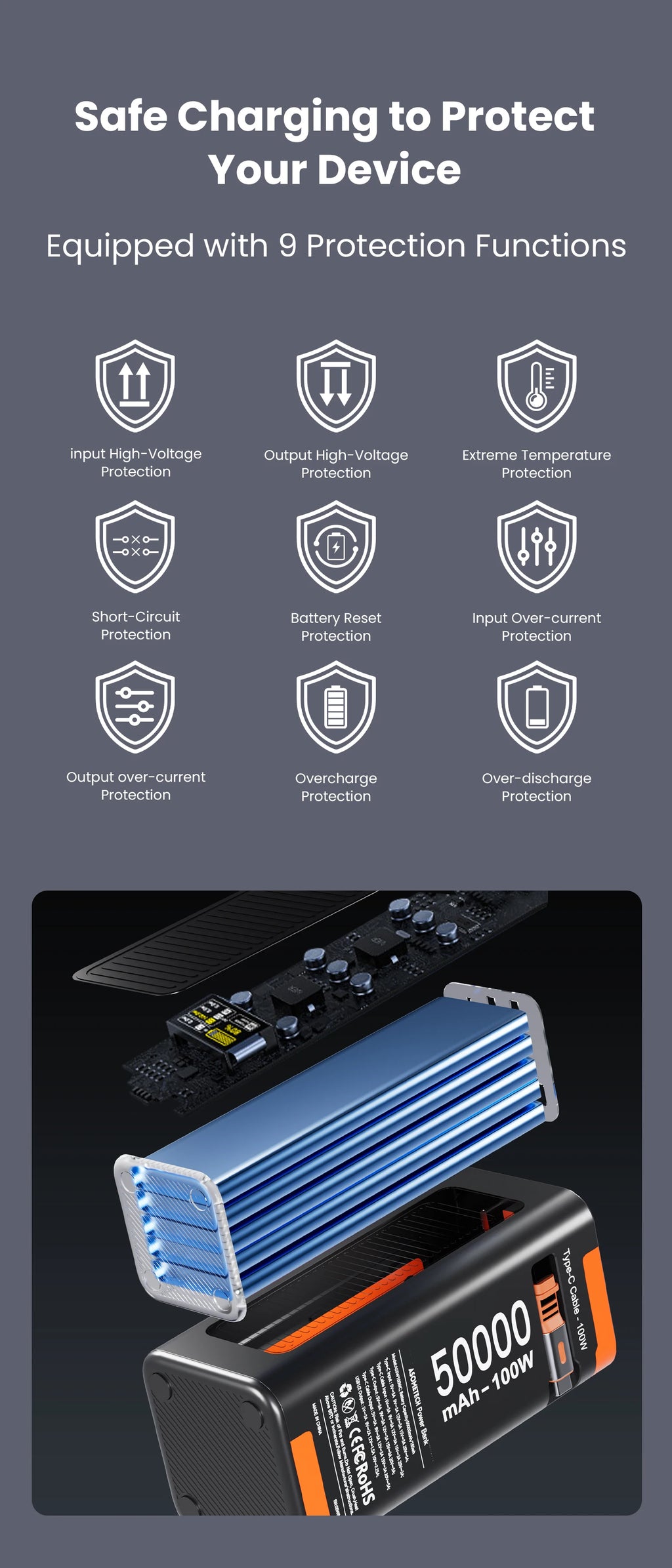 Power Bank 50000mAh 100W PD PPS Super Fast Charging Portable Spare Battery Type-C Retractable Cable Powerbank For Phone Laptop