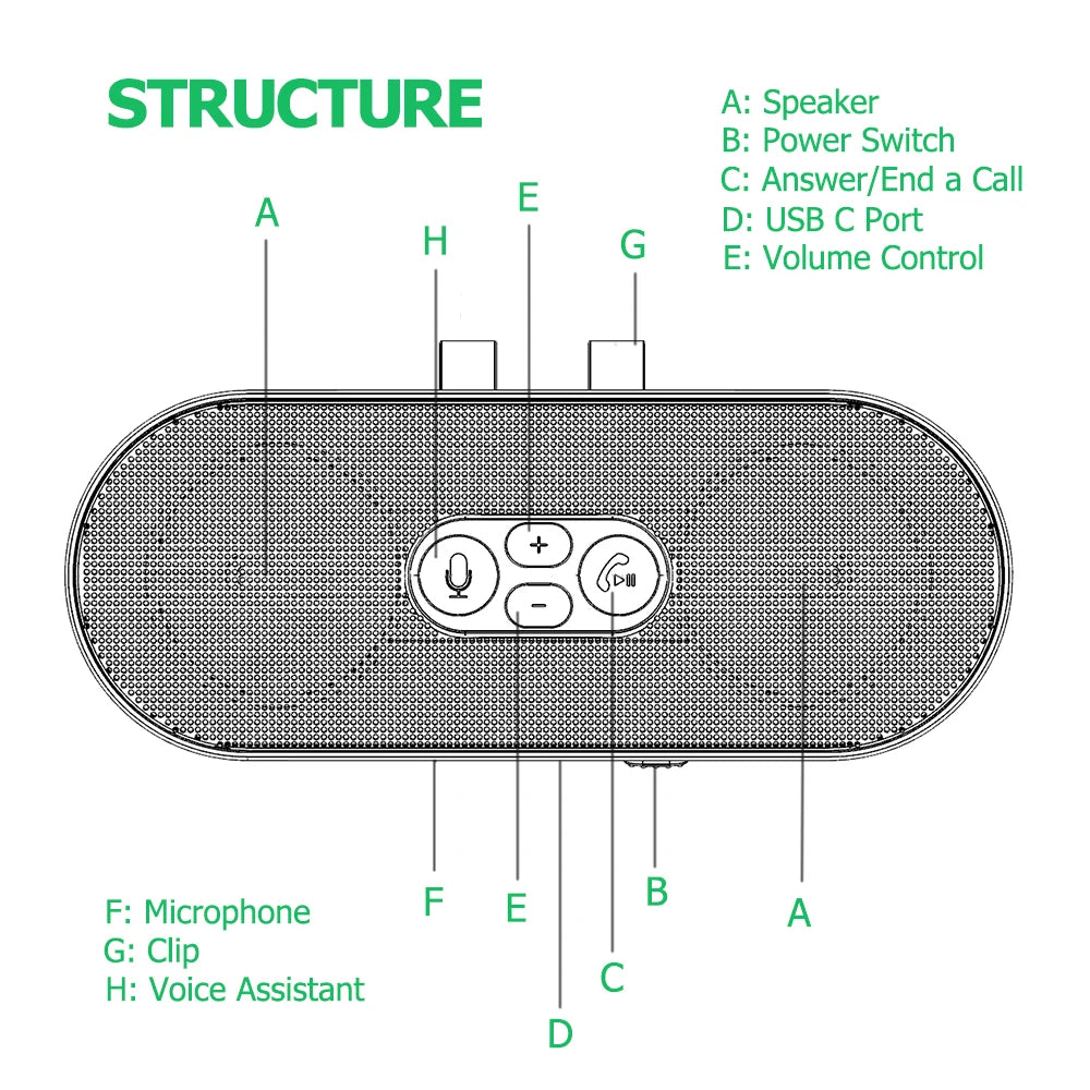 Bluetooth 5.4 Handsfree Speaker Sun Visor Clip Speakerphone Handsfree Car Kit MP3 Music Player Audio Receiver Visor Clip
