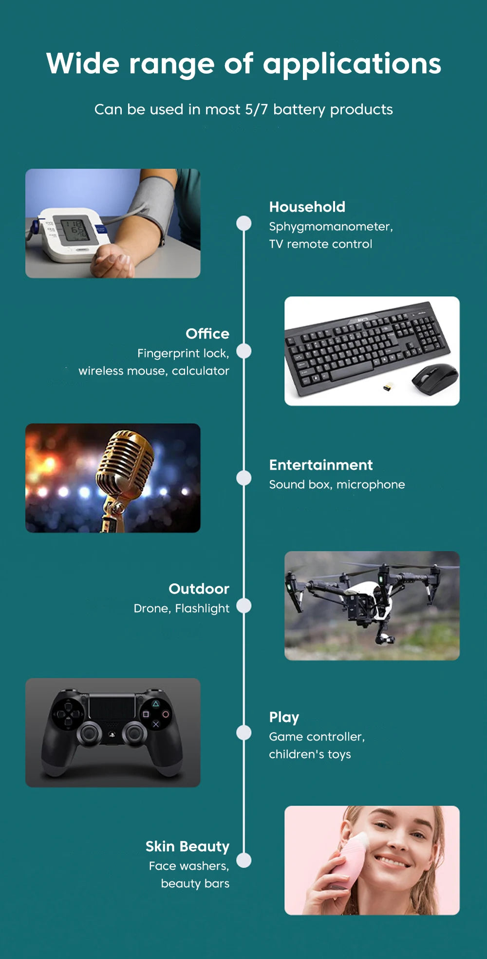 AA/AAA Battery Charger 4 Slots Intelligent LED Indicator USB C Micro Charger for Ni-MH/Ni-Cd Rechargeable AA/AAA Battery Charger