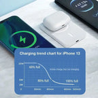 For Magsafe Power Bank 10000mAh Portable Auxiliary Spare External Magnetic Battery Pack Wireless Charger For Iphone 13 14 15 16