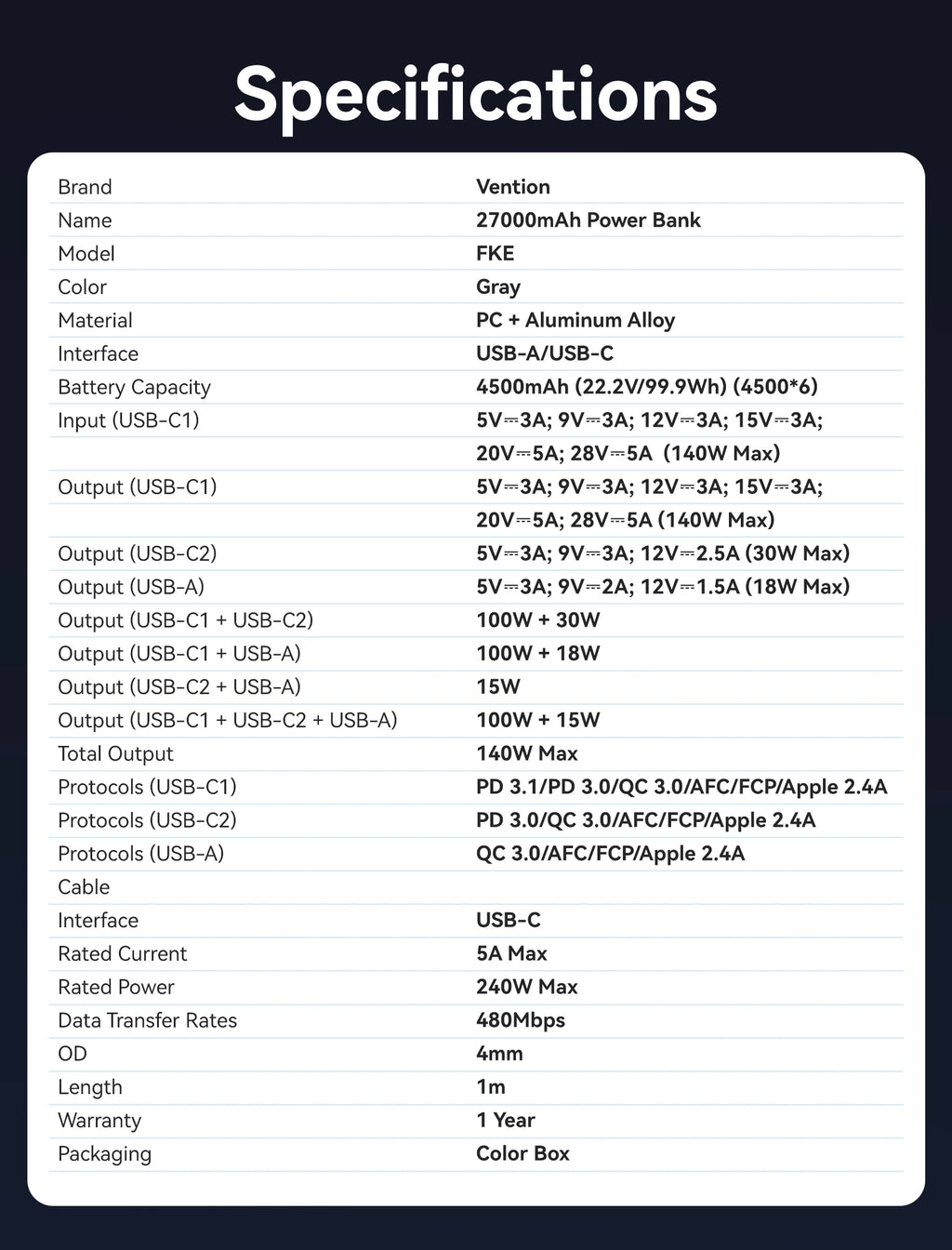 Vention Power Bank 140W 27000mAh Portable PD External Battery PowerBank 100W for Macbook Pro iPad iPhone Laptop Notebook Xiaomi