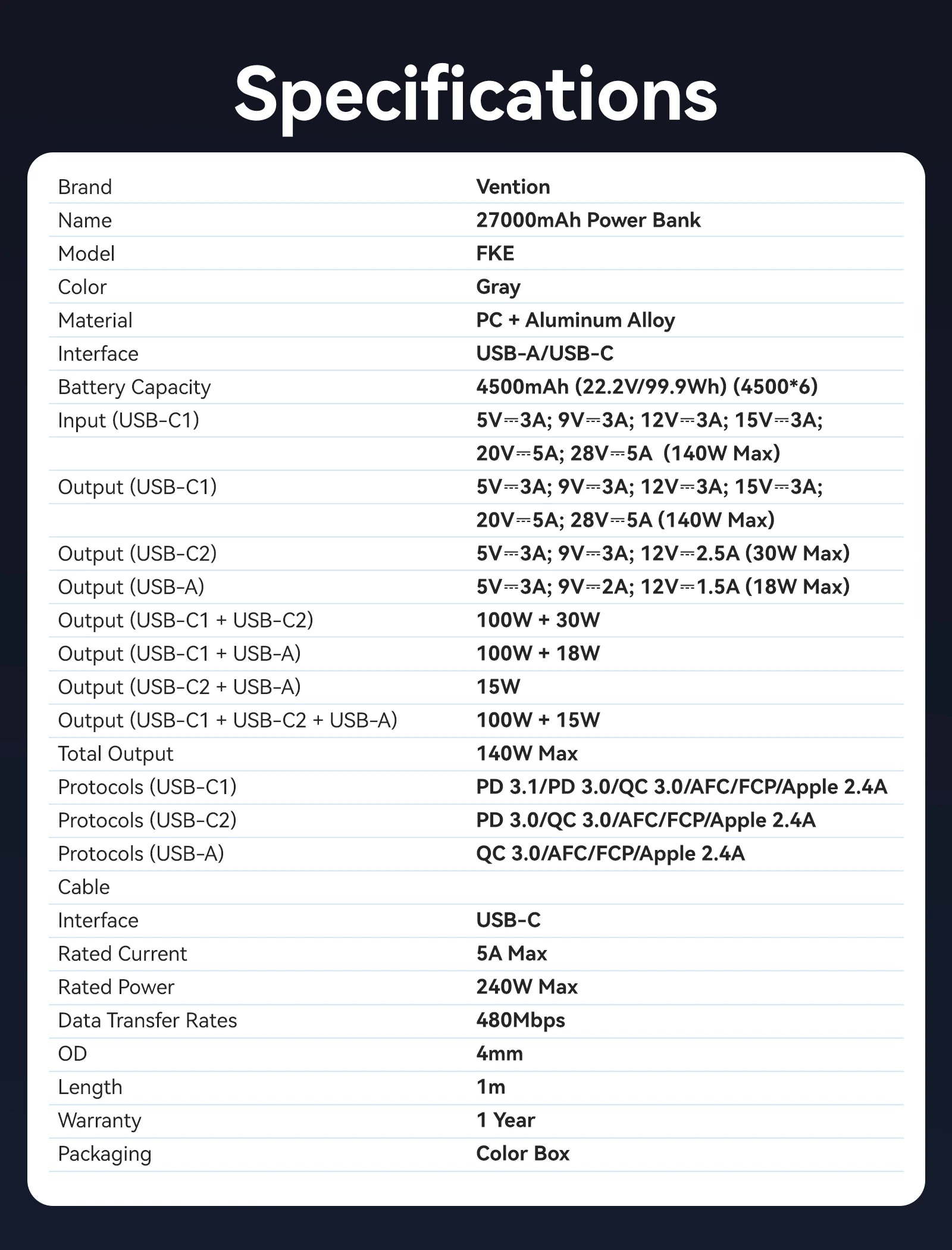 Vention Power Bank 140W 27000mAh Portable PD External Battery PowerBank 100W for Macbook Pro iPad iPhone Laptop Notebook Xiaomi