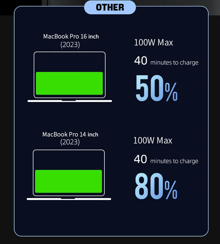 160W Power Bank 30000mah TFT Digital Display PD100W PD QC SCP PD80W+PD80W Laptop Phone Earphone Portable Two Way Fast Charging