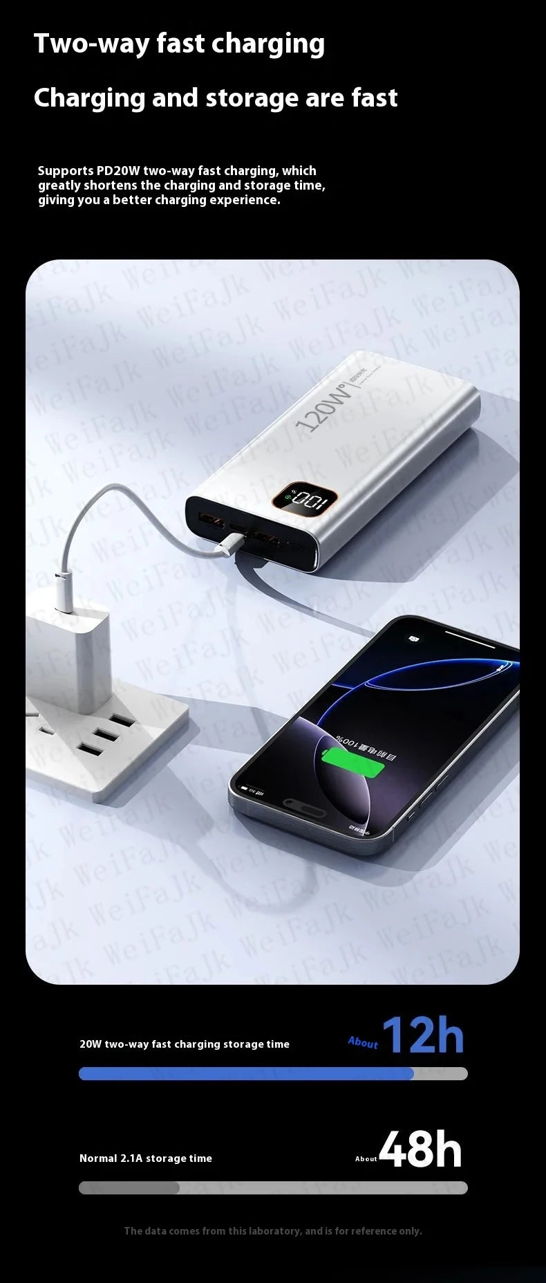 Original 120W Powerbank 50000mAh Mobile External Spare Battery Portable Charger Super Fast Charging For iPhone Xiaomi Power Bank