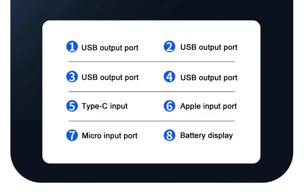 120W Super Fast Power Bank 200000mAh Large Capacity Outdoor Mobile Power Supply Supports 7 Devices to Charge At The Same Time