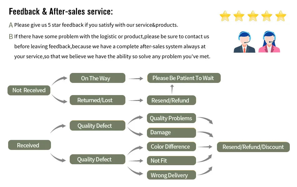 360° Rotating Cosmetic Storage Box Makeup Drawer Organizer Dresser Skincare Products Storage Box Sundries Sorting Container