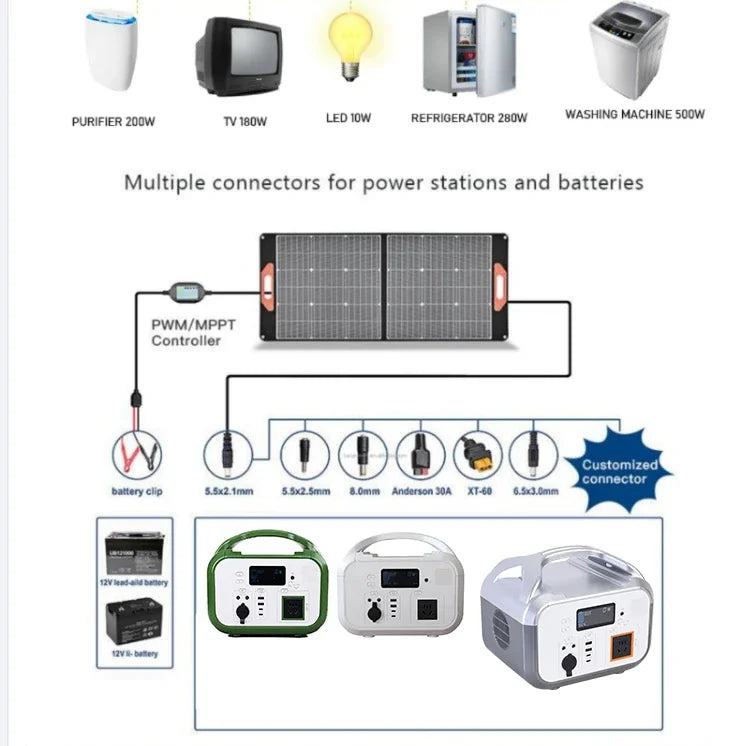 500w / 600w  Power Bank 220/110V Backup  Station Camping  Source