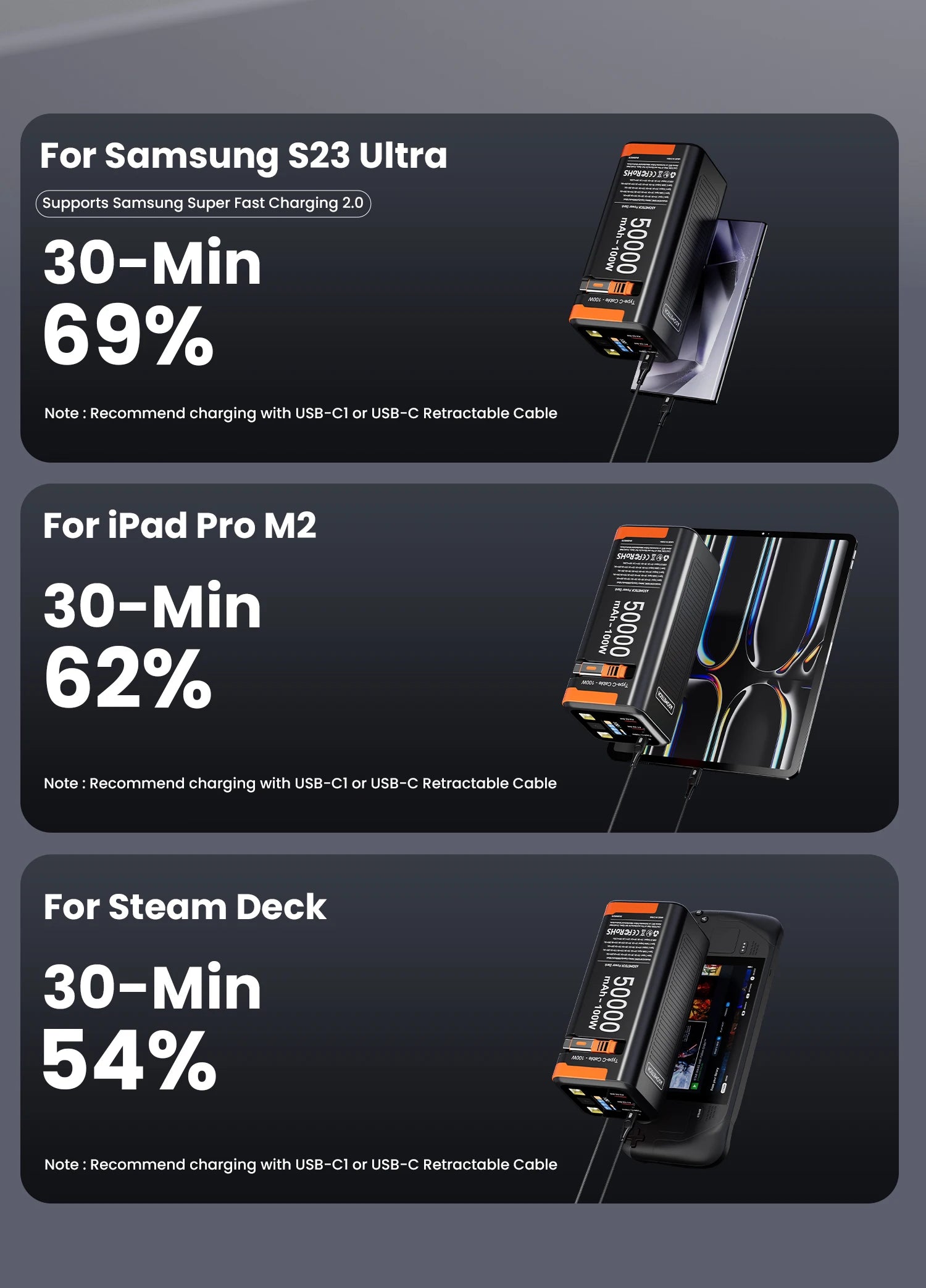 Power Bank 50000mAh 100W PD PPS Super Fast Charging Portable Spare Battery Type-C Retractable Cable Powerbank For Phone Laptop