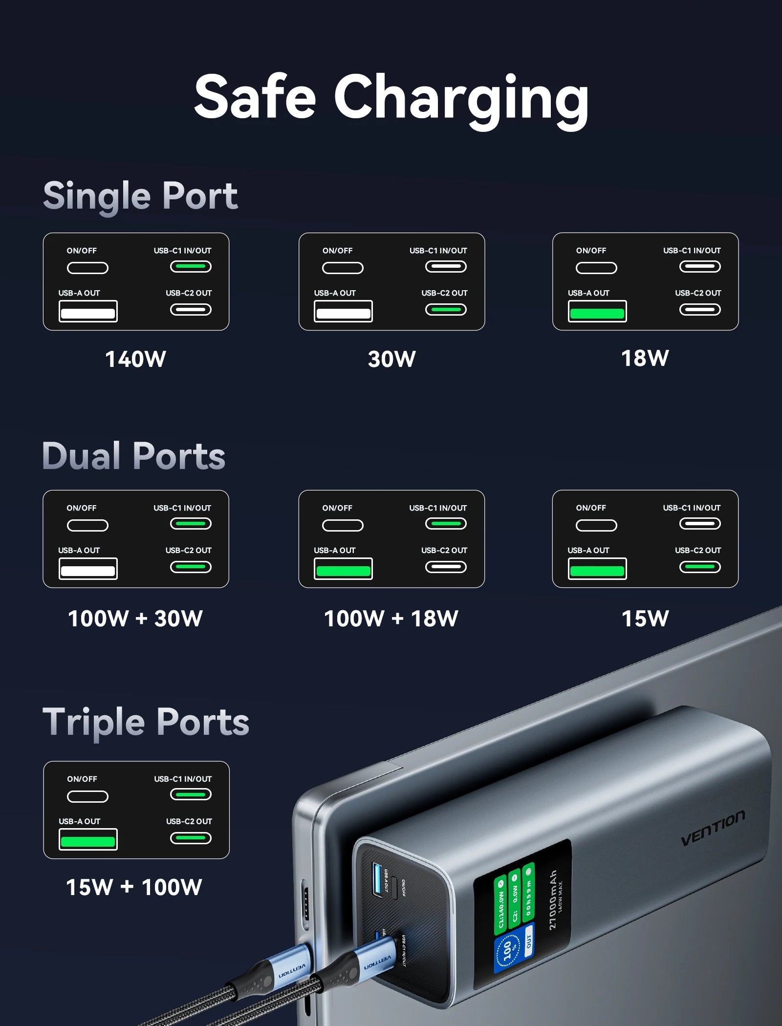 Vention Power Bank 140W 27000mAh Portable PD External Battery PowerBank 100W for Macbook Pro iPad iPhone Laptop Notebook Xiaomi