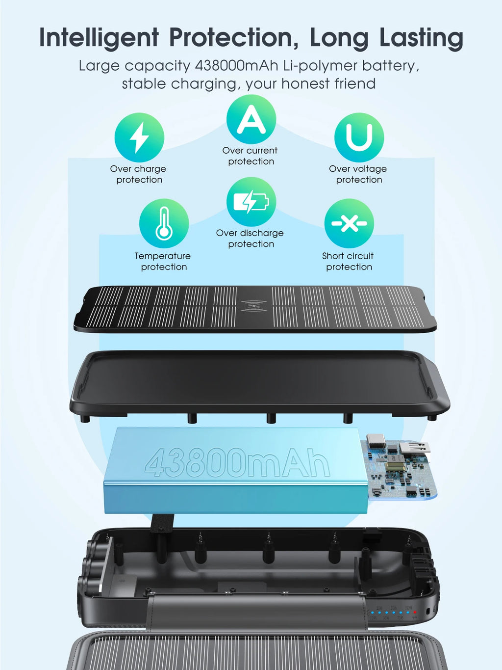43800mAh Solar Power Bank with 4 Solar Panel Large capacity Wireless Charger Three defenses External Battery LED Light Powerbank