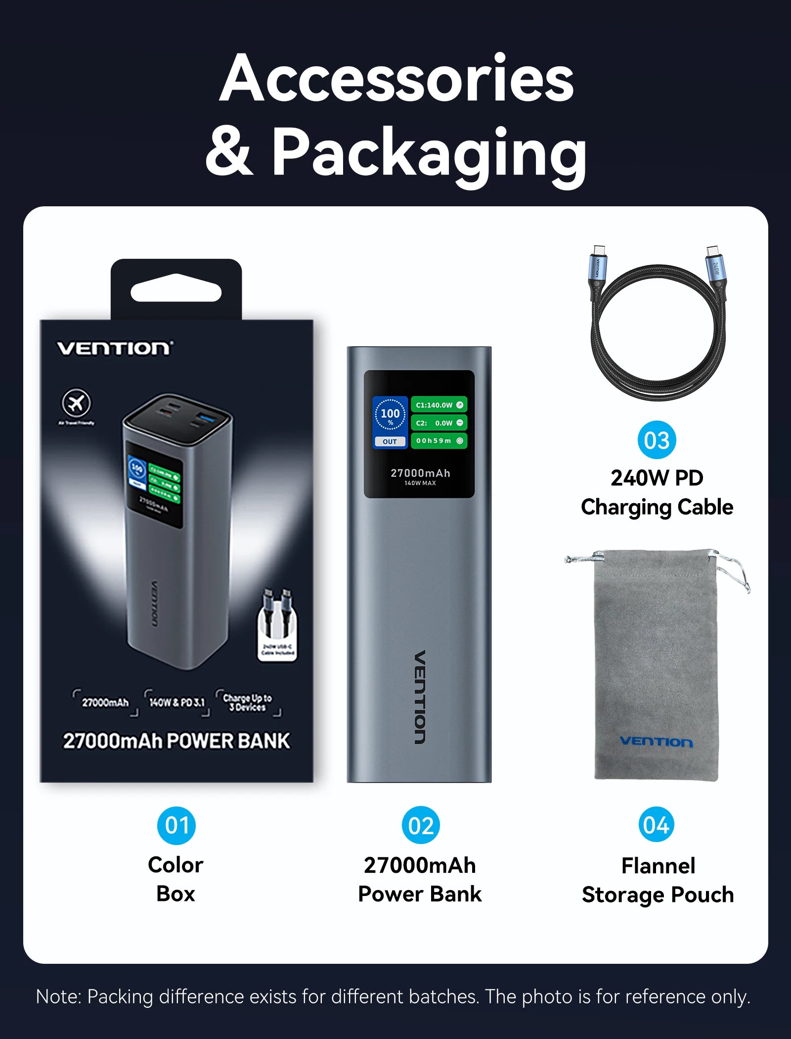 Vention Power Bank 140W 27000mAh Portable PD External Battery PowerBank 100W for Macbook Pro iPad iPhone Laptop Notebook Xiaomi