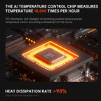 AURYNTHRA Power Exchange Power Bank, Equipped with Battery Charging Compartment 25,000mAh Portable Charger 22.5W 5V/3A