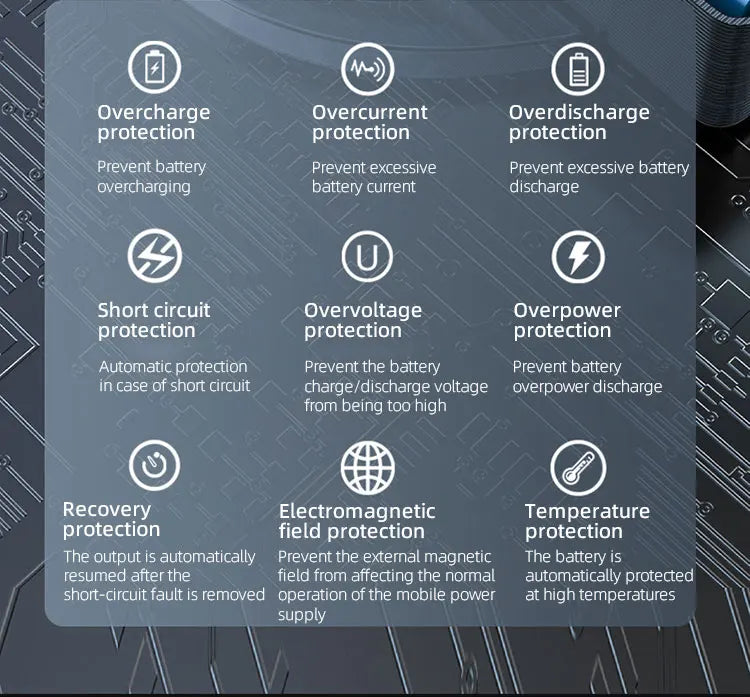 160W Power Bank 30000mah TFT Digital Display PD100W PD QC SCP PD80W+PD80W Laptop Phone Earphone Portable Two Way Fast Charging