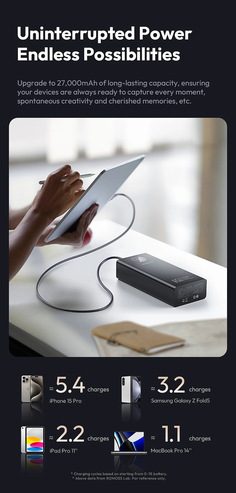 Romoss Power Banks 27000mAh 65W Fast Charge Laptop Portable Charger Powerbank External Battery For iPhone 16 Xiaomi Huawei