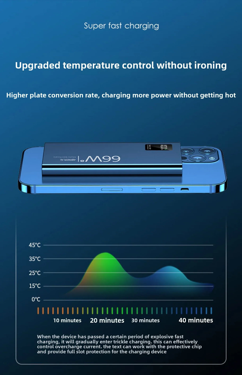 FERISING 20000mAh 66W Super Fast Charging Power Bank  High Capacity Bidirectional Fast Charging Portable