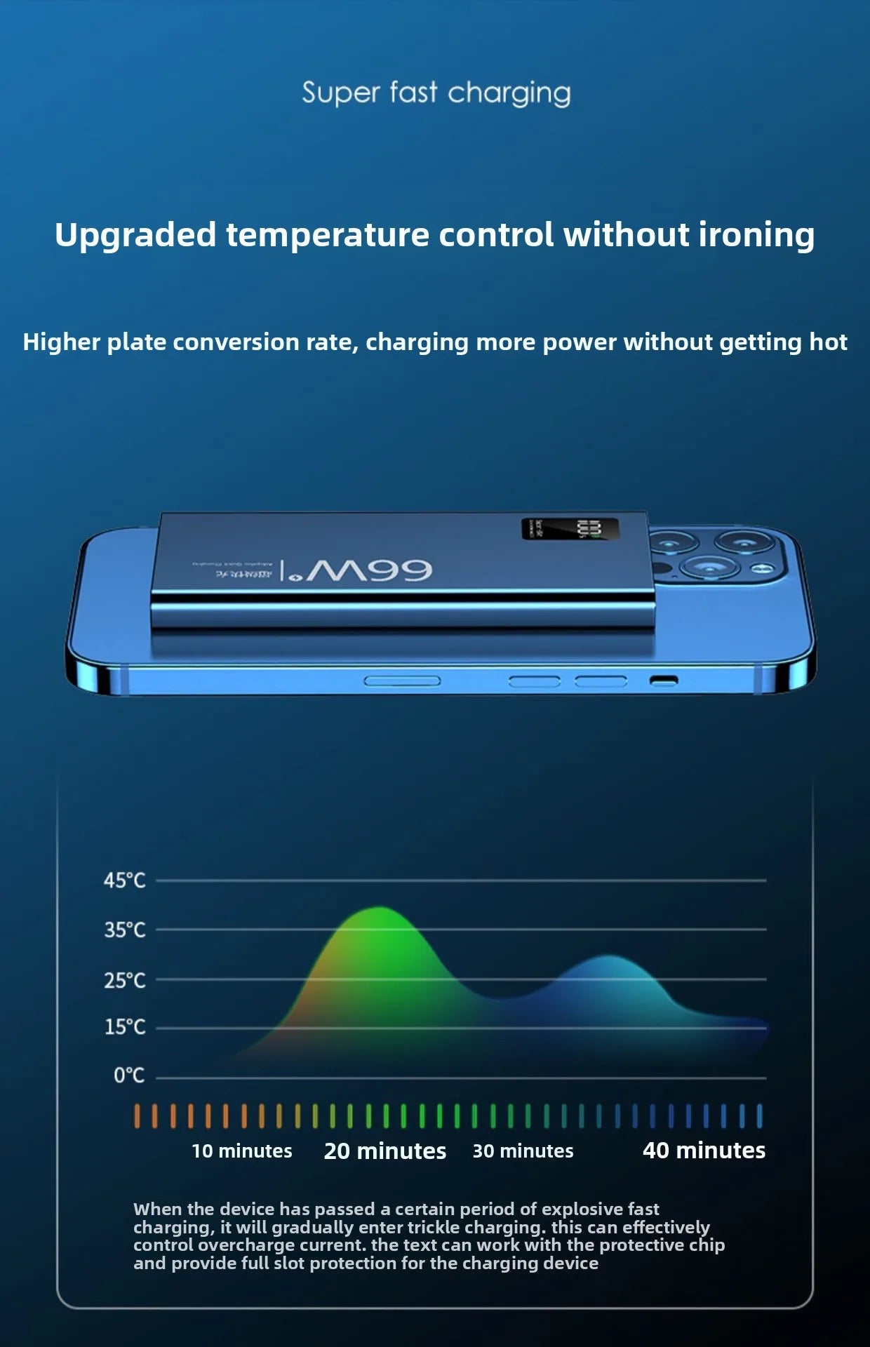 FERISING 20000mAh 66W Super Fast Charging Power Bank  High Capacity Bidirectional Fast Charging Portable