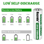 Portable AA Rechargeable Battery Fast Charge 1.5v Li-ion Battery Smart Battery Charge Protection Waterproof Dustproof Shockproof
