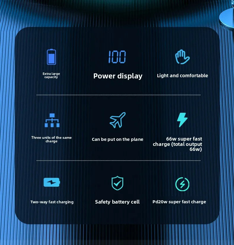 FERISING 20000mAh 66W Super Fast Charging Power Bank  High Capacity Bidirectional Fast Charging Portable