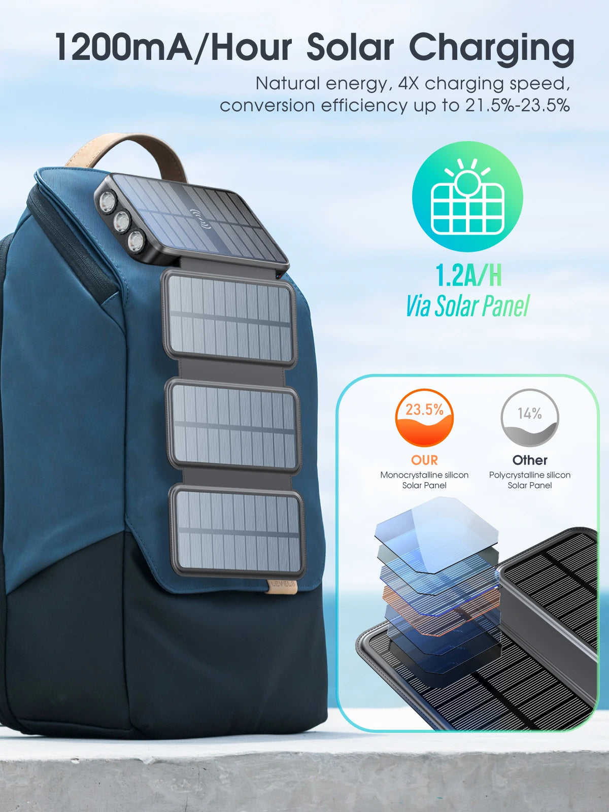 43800mAh Solar Power Bank with 4 Solar Panel Large capacity Wireless Charger Three defenses External Battery LED Light Powerbank