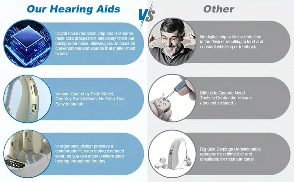 Auxiliary headphones, sound amplifier, noise reduction, adjustable volume, hanging ear with charging case