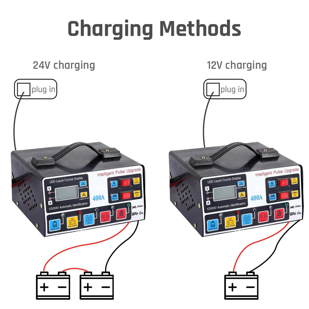 400A Heavy Duty Smart Battery Charger 12V/24V Battery High Power Fast Charger Five-Stage Intelligent Pulse Repair Charger 220W