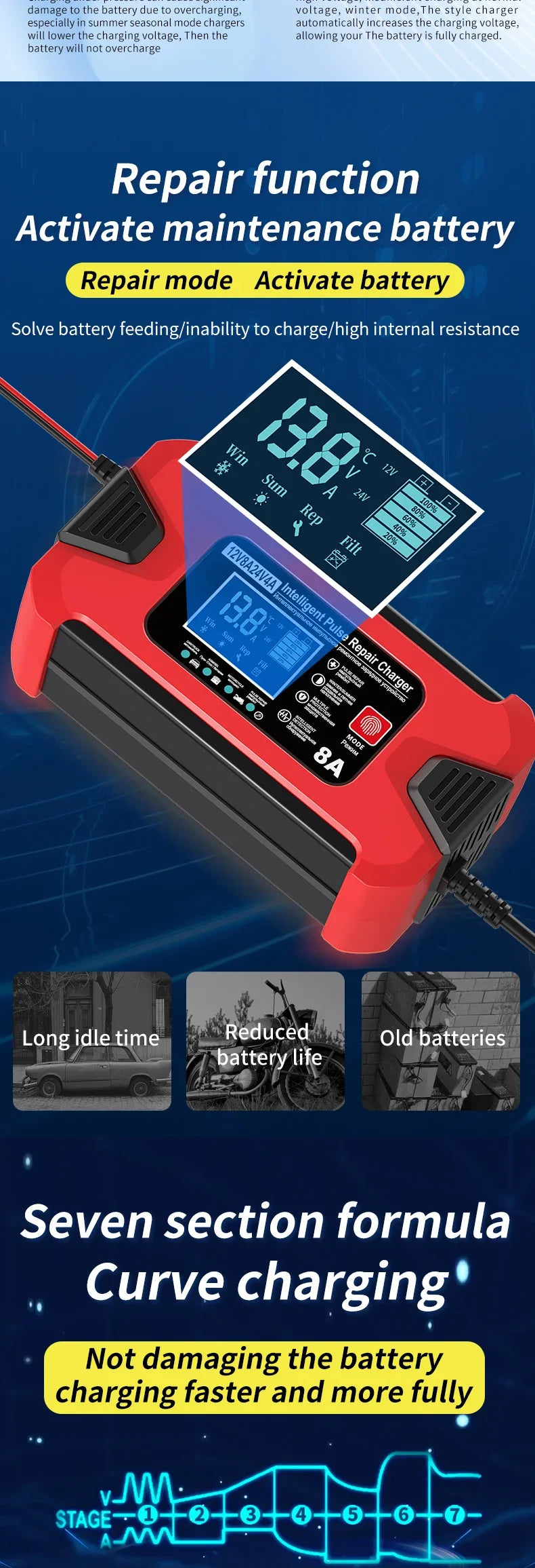 Battery Charger 12V 8A  24V 4A Smart Fast Charging for Car Batteries 8-Stage Charge Pulse Repair for AGM GEL WET Lead Acid