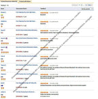 New Top Couple Watches Man Luxury Famous Lover's Watch Woman Casual Stainless Steel Watches For Women Relogio Feminino For Gifts