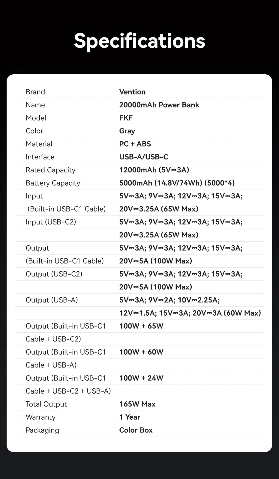 Vention Power Bank 140W 27000mAh Portable PD External Battery PowerBank 100W for Macbook Pro iPad iPhone Laptop Notebook Xiaomi