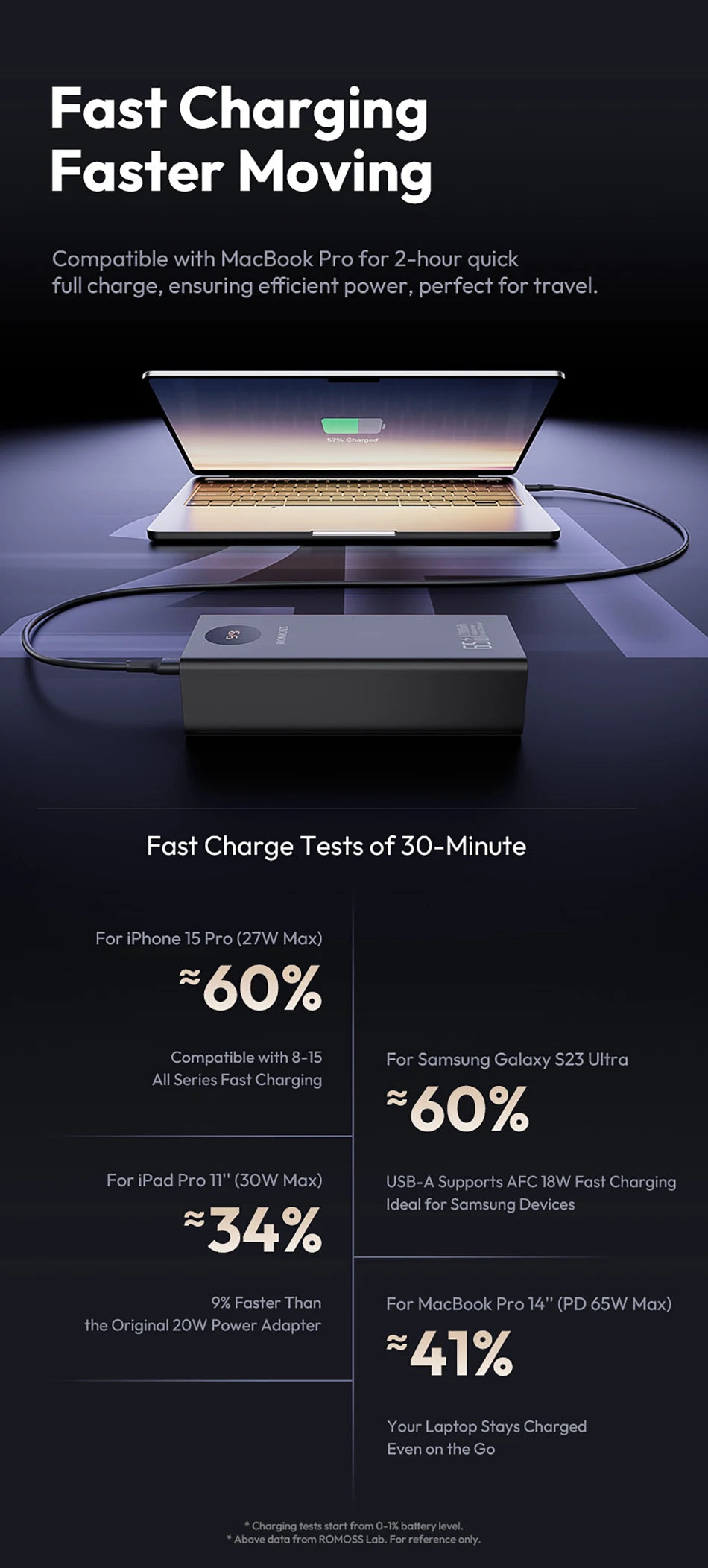 Romoss Power Banks 27000mAh 65W Fast Charge Laptop Portable Charger Powerbank External Battery For iPhone 16 Xiaomi Huawei