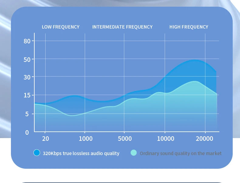 External Earphones For Your Glasses Wireless 5.3 HIFI Music Headphone Control Noise Portable Wireless Headsets Long Battery Life