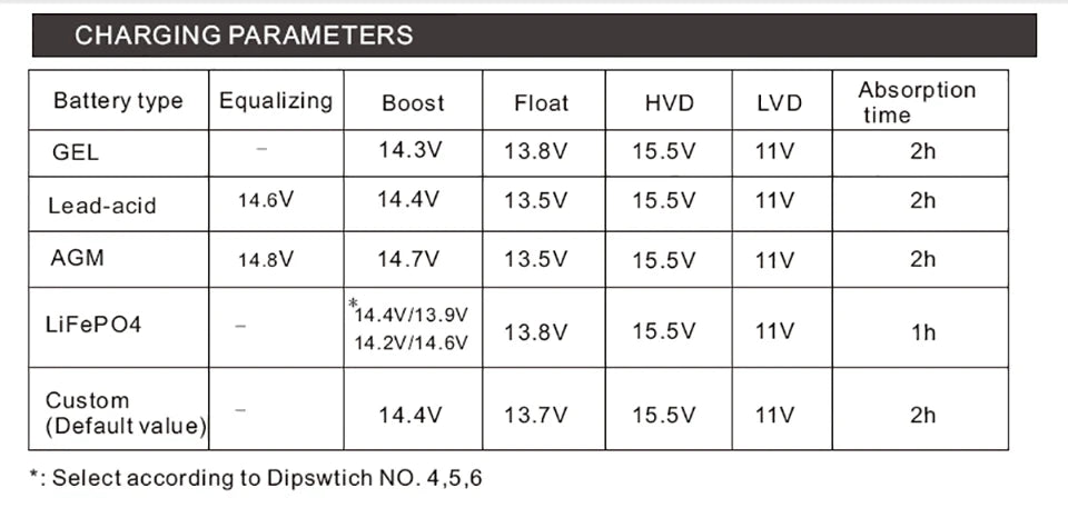 12v charger dc to dc booster 60a mppt Solar controller 30A AC 40A Charger for 12V battery  Rv yacht charger