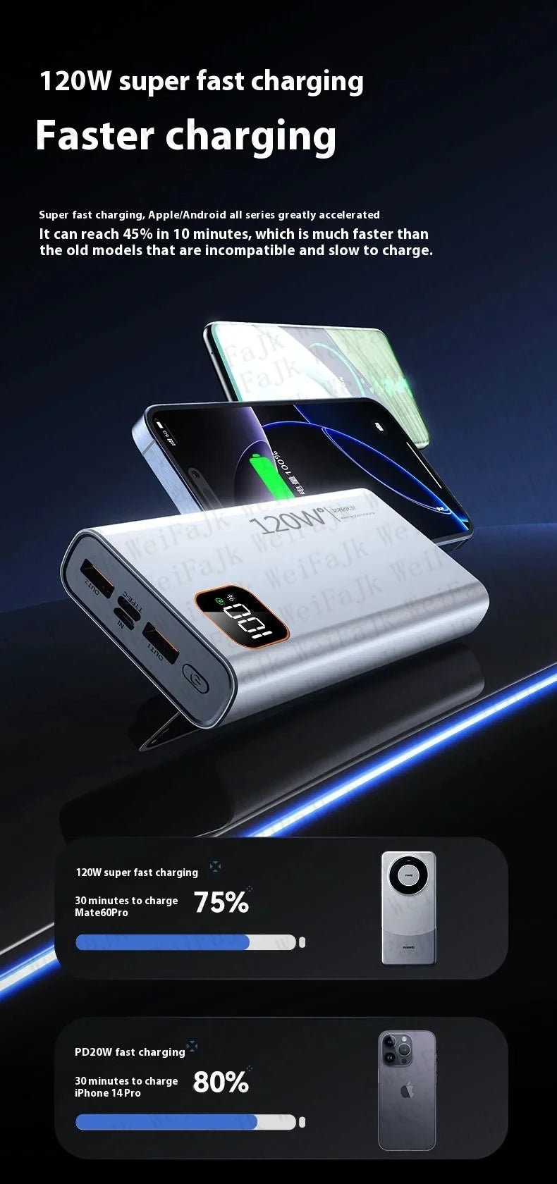 Original 120W Powerbank 50000mAh Mobile External Spare Battery Portable Charger Super Fast Charging For iPhone Xiaomi Power Bank