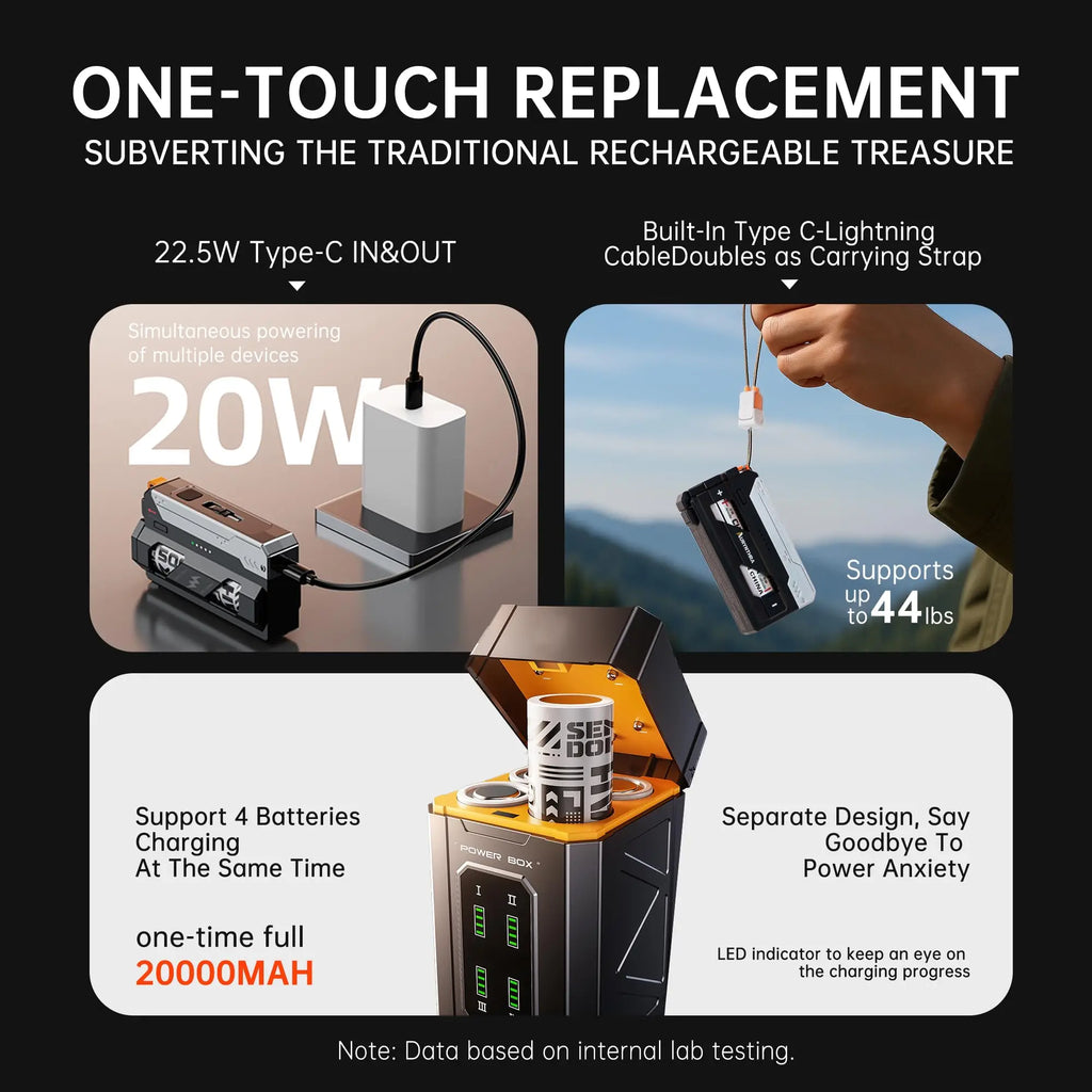 AURYNTHRA Power Exchange Power Bank, Equipped with Battery Charging Compartment 25,000mAh Portable Charger 22.5W 5V/3A