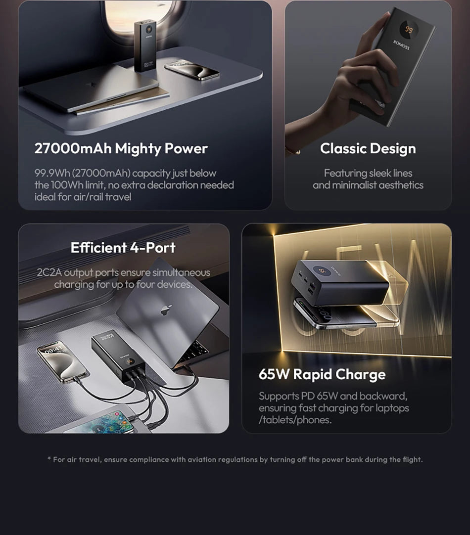 Romoss Power Banks 27000mAh 65W Fast Charge Laptop Portable Charger Powerbank External Battery For iPhone 16 Xiaomi Huawei