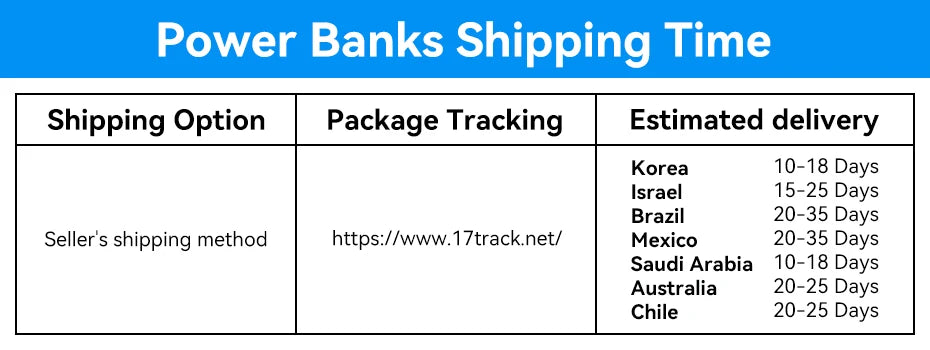 Vention Power Bank 140W 27000mAh Portable PD External Battery PowerBank 100W for Macbook Pro iPad iPhone Laptop Notebook Xiaomi